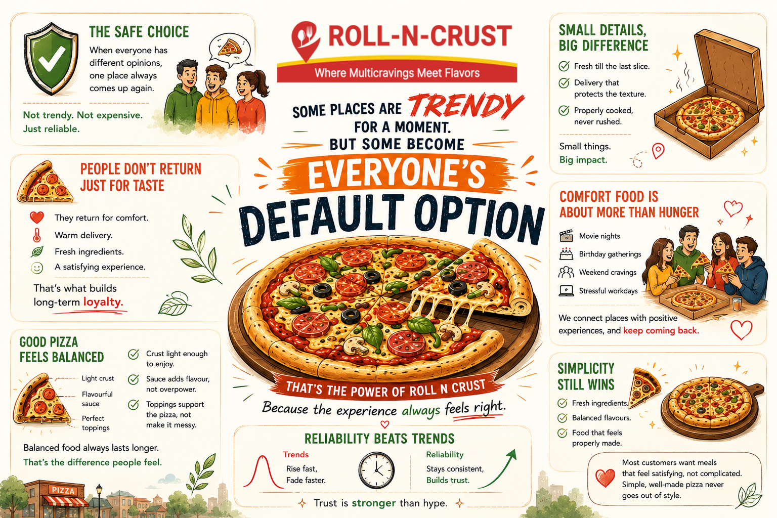 Right Pizza Place